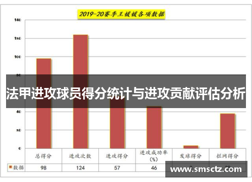 法甲进攻球员得分统计与进攻贡献评估分析