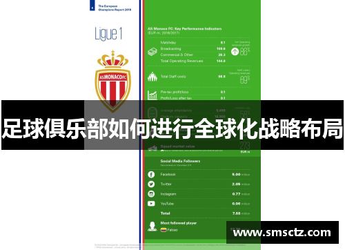 足球俱乐部如何进行全球化战略布局